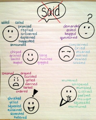 Synonyms Anchor Chart