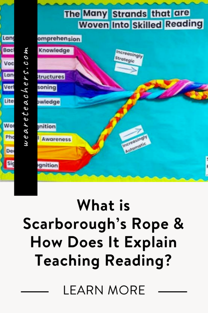 What is Scarborough's Rope and How Does It Explain Teaching Reading?