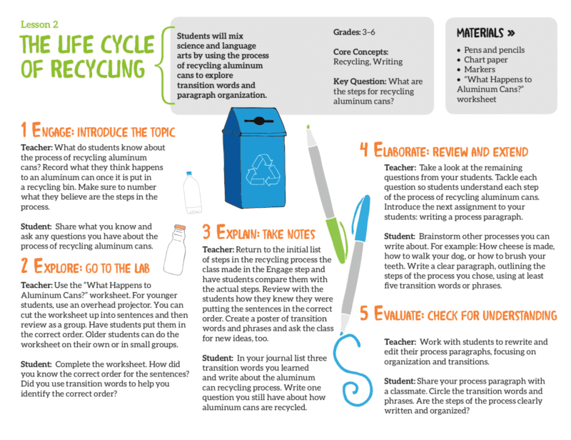 Free Recycling Lesson Plans to Use in Your Classroom