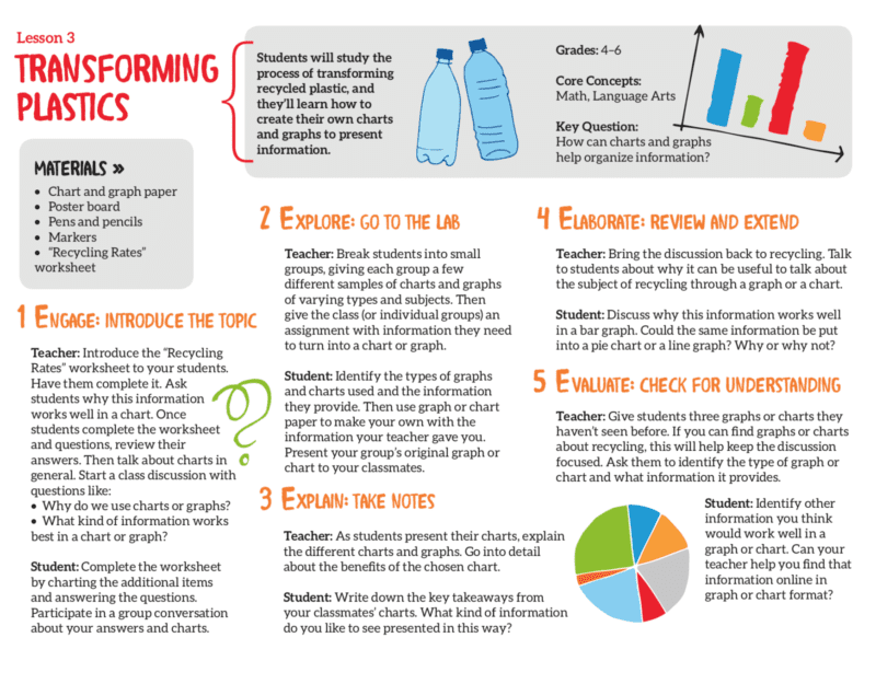 Free Recycling Lesson Plans to Use in Your Classroom