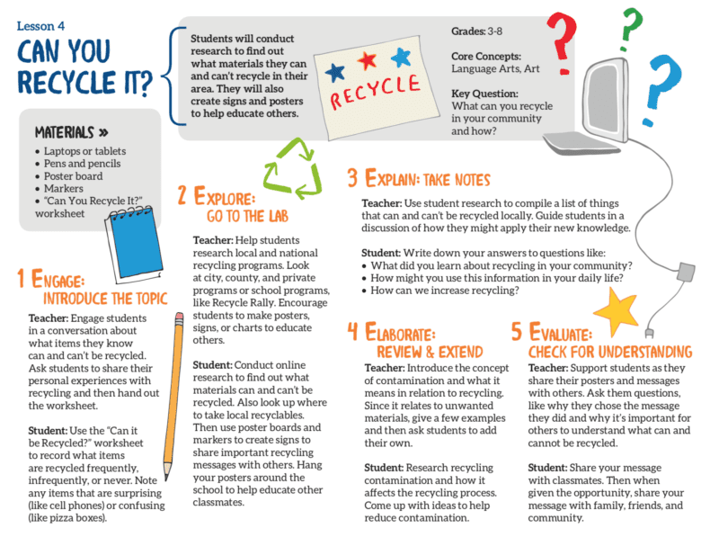 Free Recycling Lesson Plans to Use in Your Classroom
