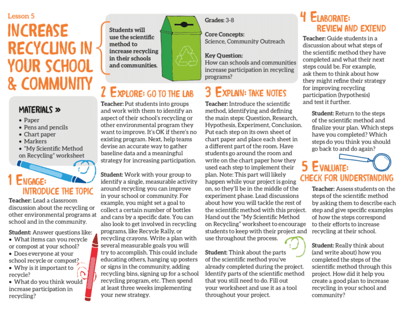 Free Recycling Lesson Plans to Use in Your Classroom