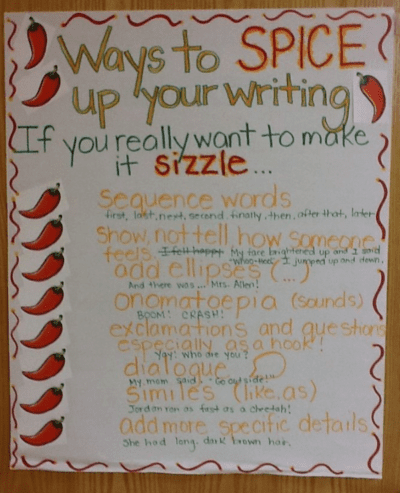 Transition Words Anchor Chart 2nd Grade