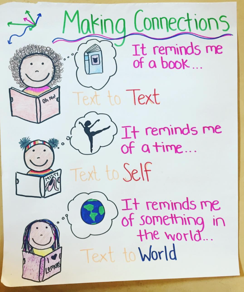 Show Me The Evidence Anchor Chart