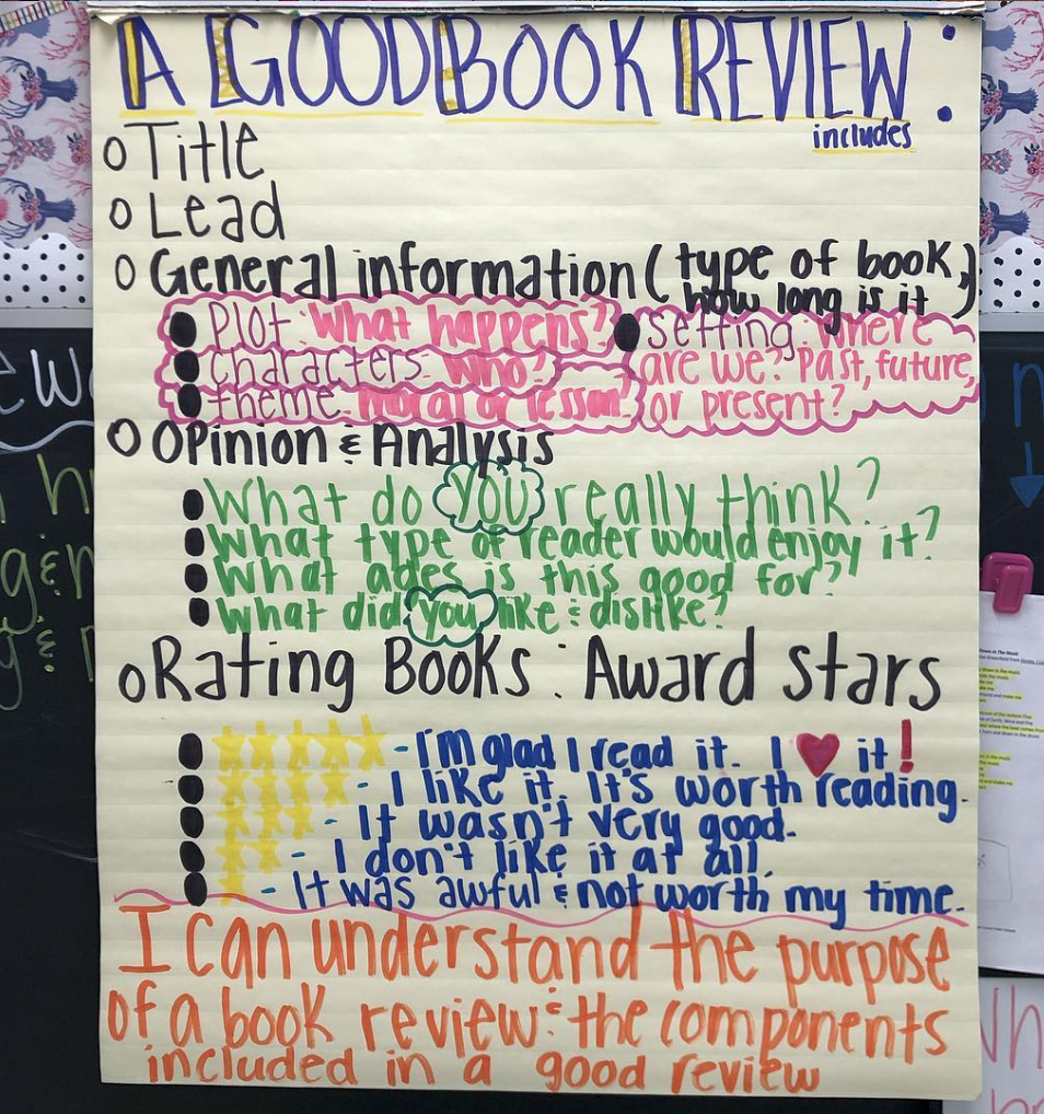 Choosing Just Right Books Anchor Chart