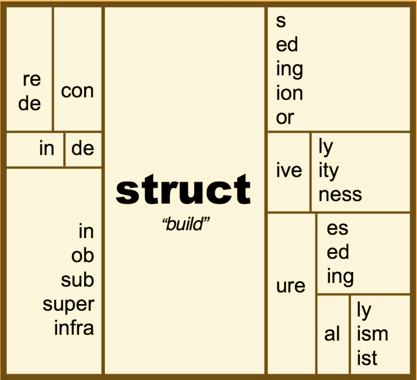 How To Teach Spelling With Word Inquiry - We Are Teachers