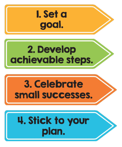Goal-Setting Kit to Promote Self-Awareness and Decision Making