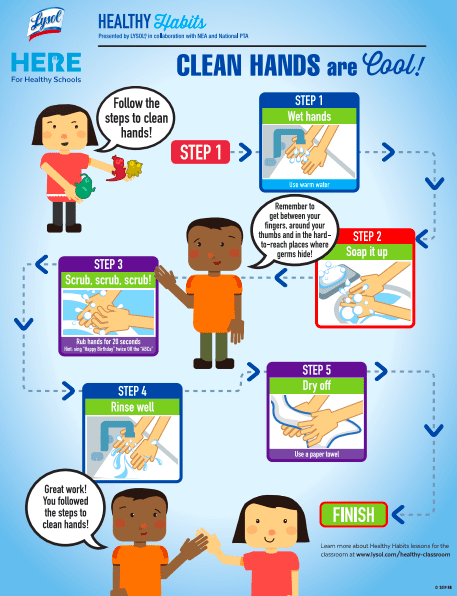 Clean Hands Are Cool! handwashing poster
