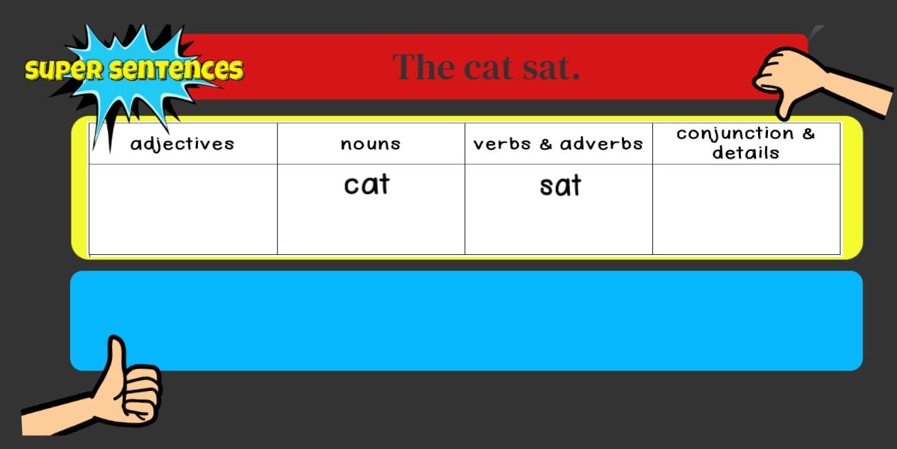 Slide with sentence The Cat Sat and boxes for adding adjectives and other detail words - Seesaw Activities