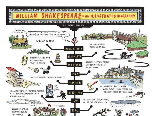 30 Shakespeare Activities And Printables For The Classroom