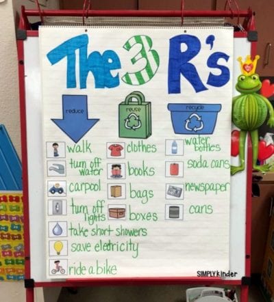 Sustainability and Recycling Anchor Charts to Use in Your Classroom