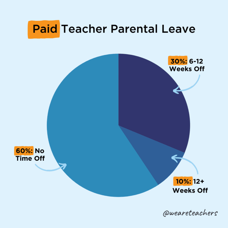 teacher-parental-leave-how-much-does-your-state-pay