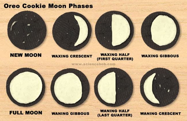Ayın evrelerini temsil eden değişen miktarlarda krema dolgulu 8 oreoyu gösteren Oreo kurabiye ay evreleri aktivite kartı
