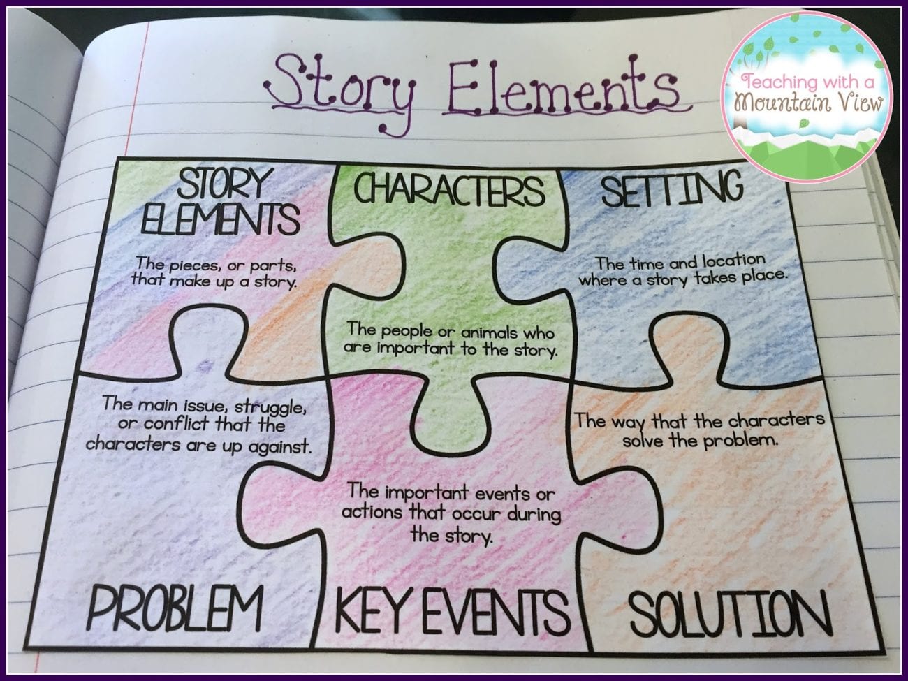 Just 23 Totally Perfect 4th Grade Anchor Charts We Are Teachers