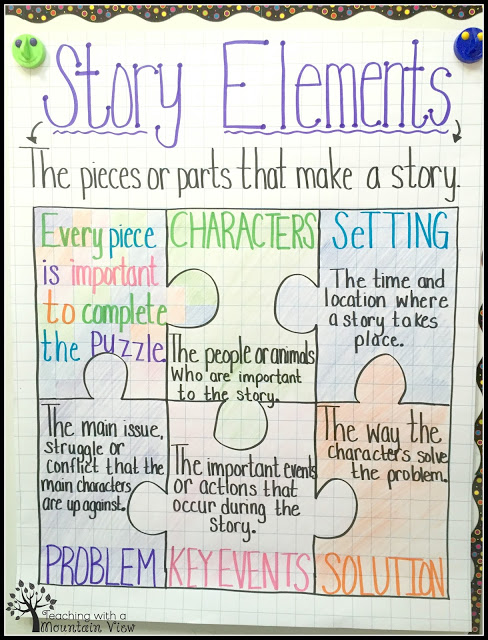 story elements anchor chart for kindergarten