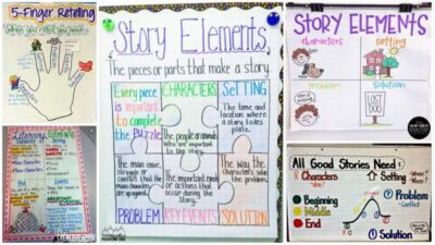 story elements anchor chart 5th grade