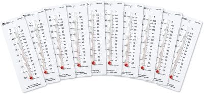 Science Supplies for the Elementary Classroom--Learn About the World!