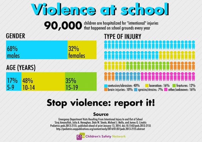 student-violence-against-teachers-is-on-the-rise-how-to-manage