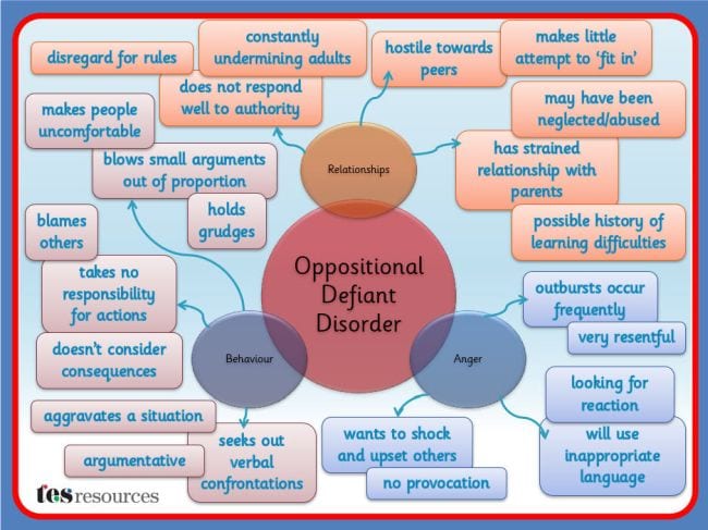 oppositional defiant disorder in children in the classroom