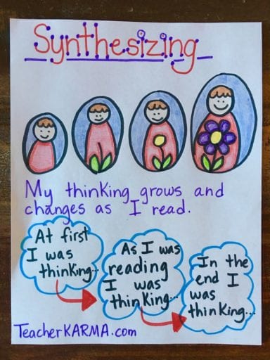 35 Anchor Charts for Reading - Elementary School