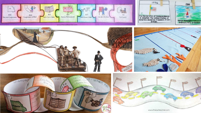 printable us history timeline template