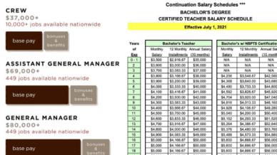 Screenshots showing starting teacher salary vs. Chipotle starting salary