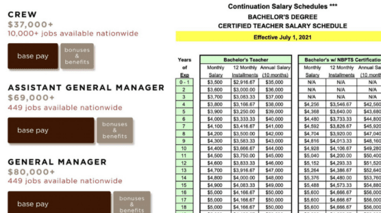 assistant-principal-calls-out-teacher-salaries-lower-than-chipotle-s