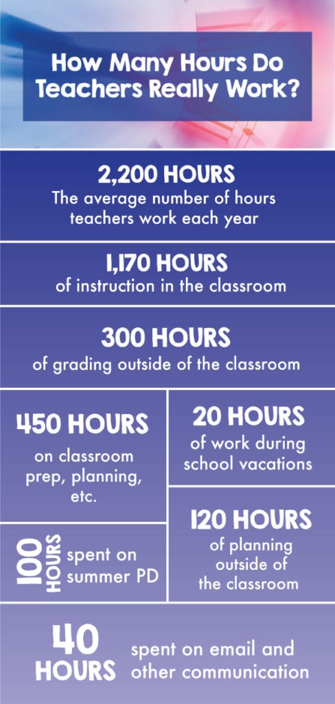 the-truth-about-teacher-overtime-how-many-hours-teachers-actually-work