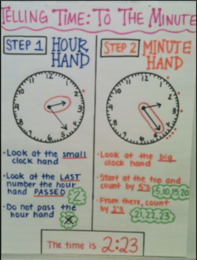 Telling Time Charts For Kids