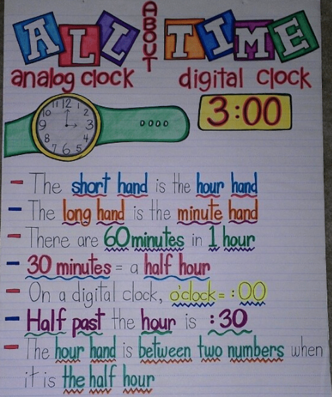 1st Grade Time Anchor Chart