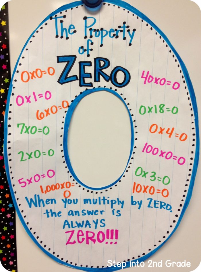 12 of Our Favorite Multiplication Anchor Charts WeAreTeachers