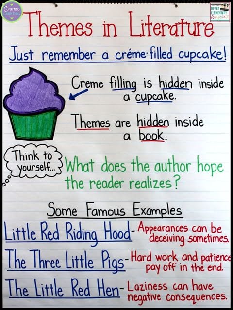 Theme Anchor Chart Pdf