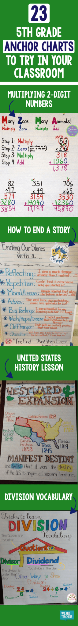 23 5th grade anchor charts to try in your classroom