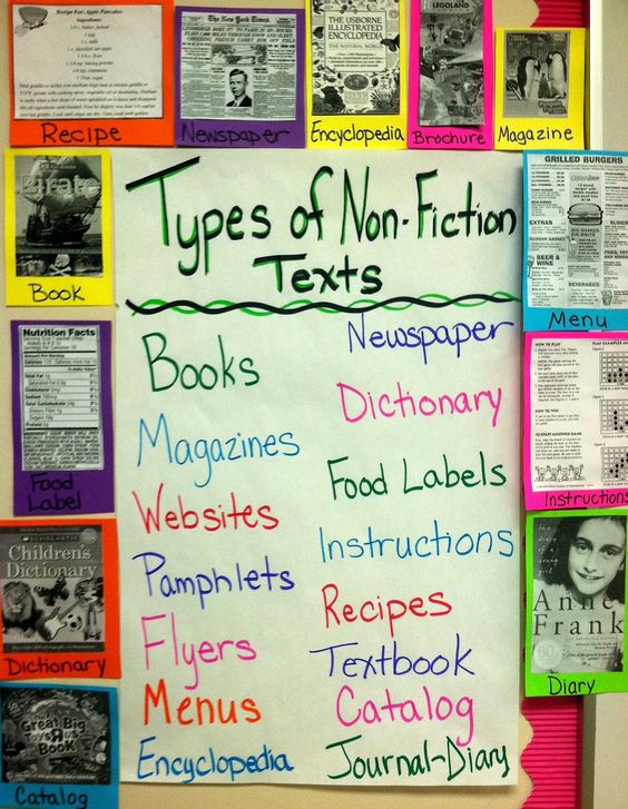 Literary Nonfiction Anchor Chart