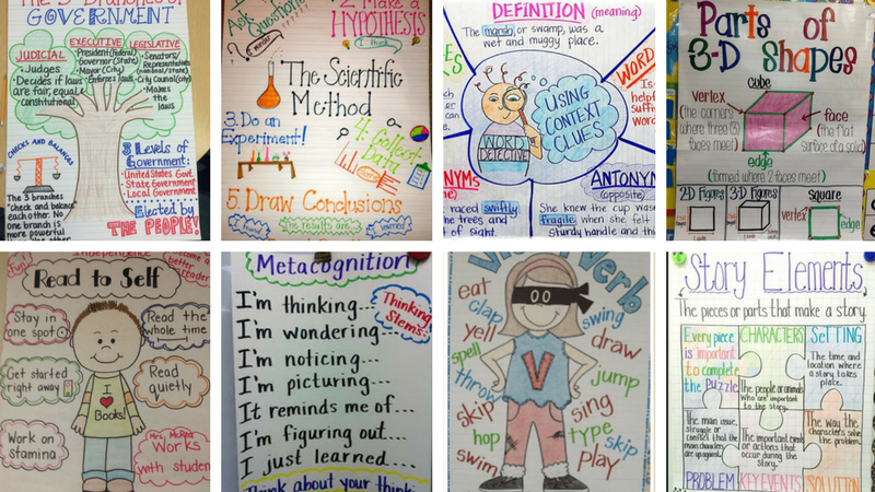 Anchor Charts Defined