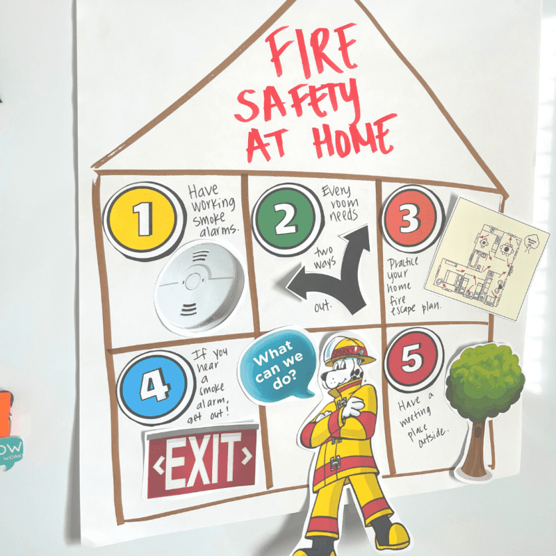 Fire Safety at Home Anchor Chart