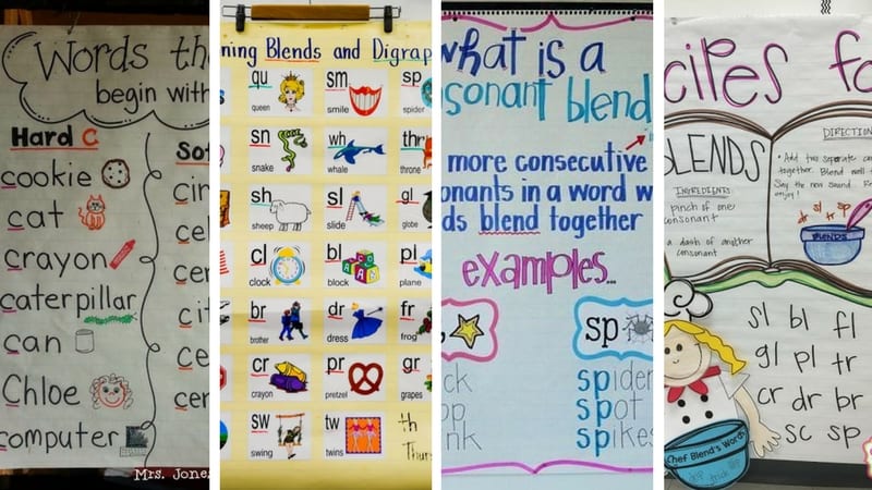 Common Blends And Digraphs Chart Pdf