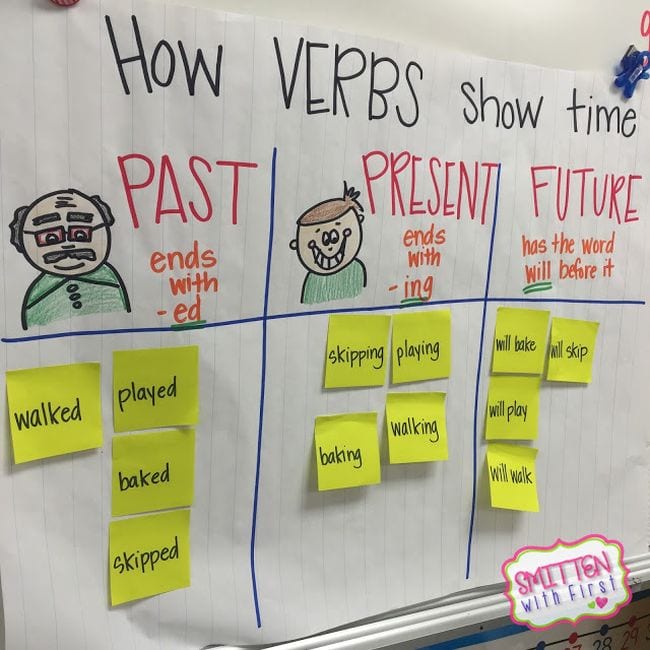 verb-tense-anchor-chart-5th-grade-fin-construir