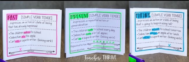 Verb Tenses printable ini books for past, present, and future