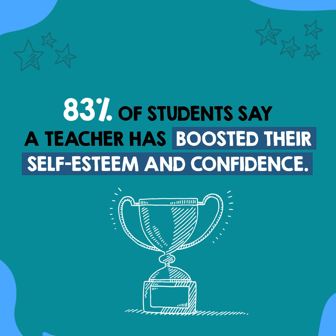 teacher-impact-by-the-numbers-what-the-research-says