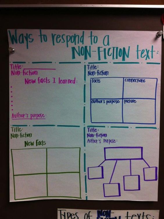 Facts And Details Anchor Chart