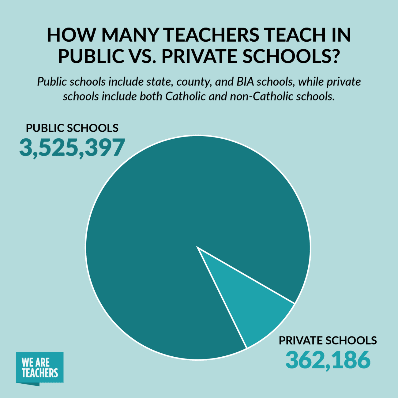 How Many Teachers Are in the U.S. (& More Stats About Teachers)