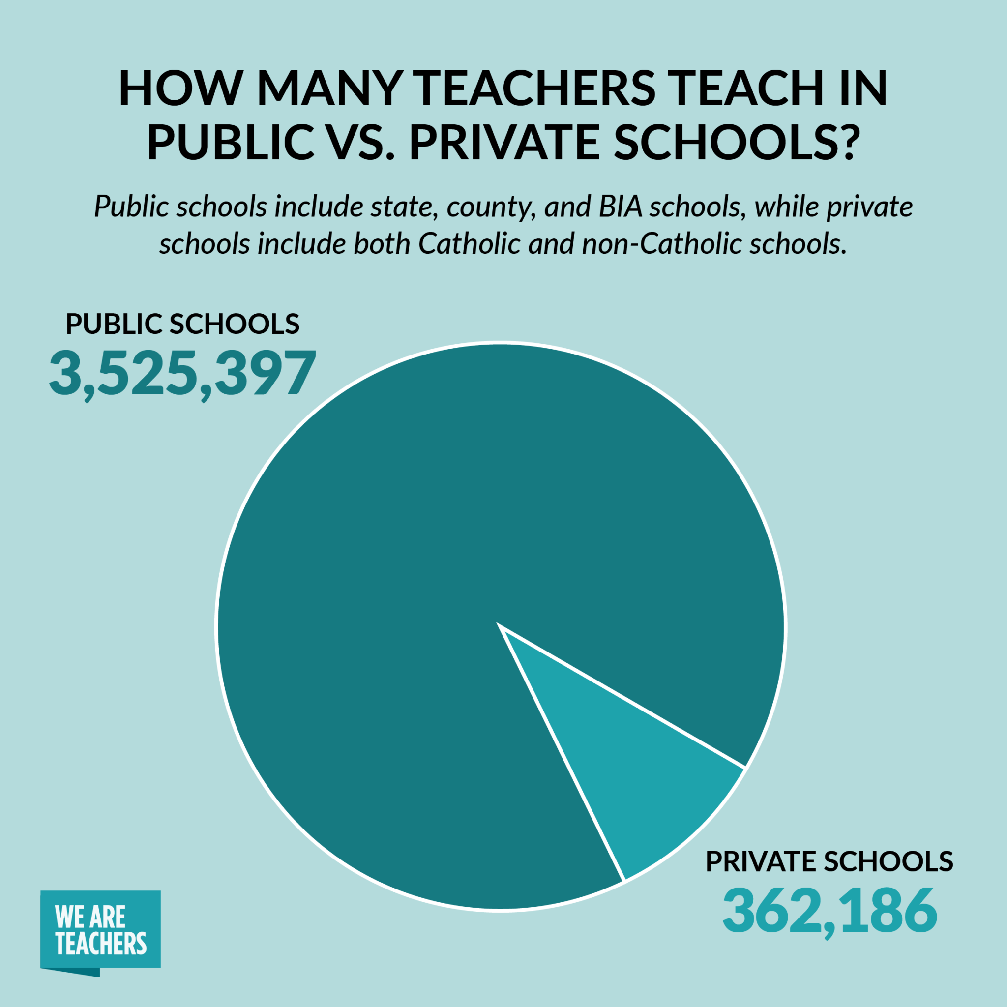 how-many-teachers-are-in-the-u-s-more-stats-about-teachers