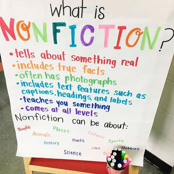 Informative Text Anchor Chart