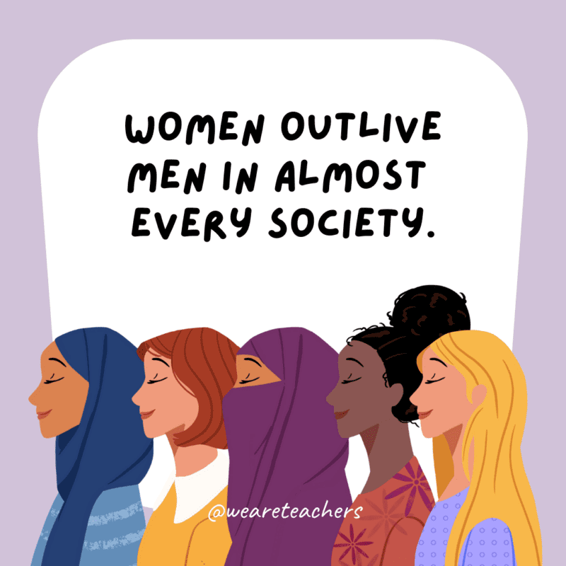Women outlive men in almost every society.