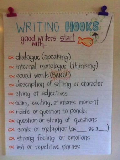 anchor charts for writing
