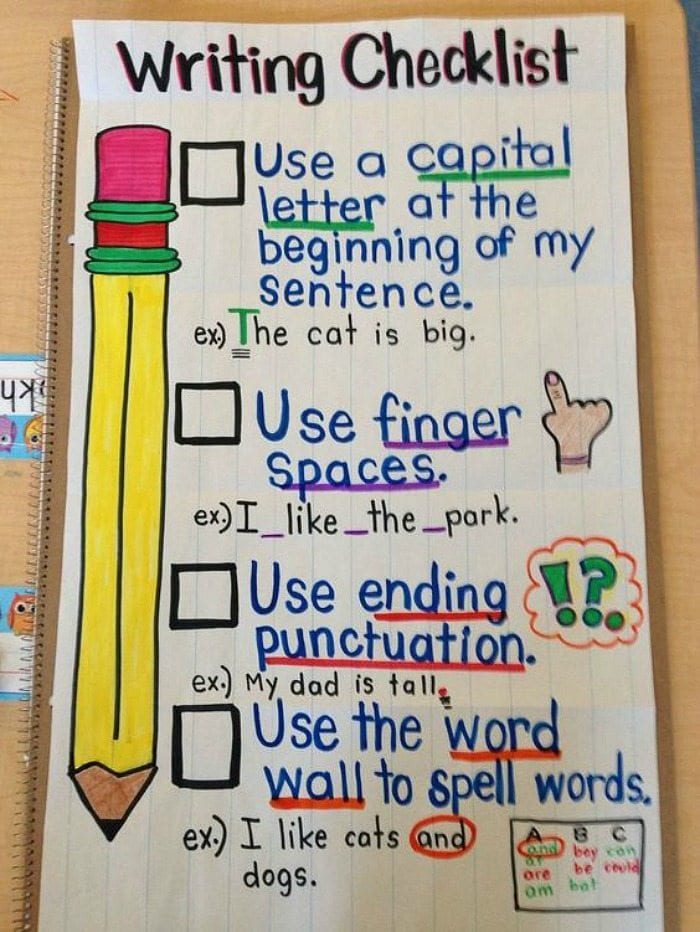 All The Best Writing Anchor Charts For Kids WeAreTeachers