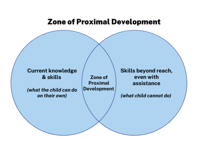 problem solving proximal development