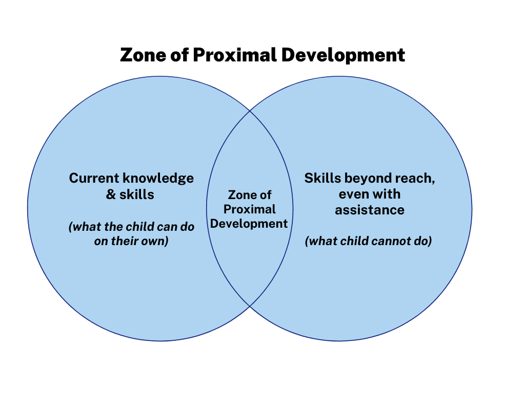 zone of proximal development simple definition psychology