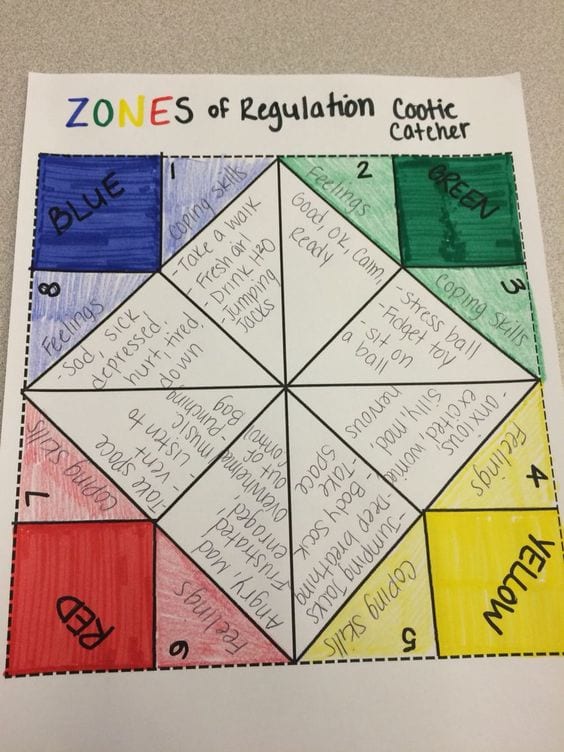 Zones Of Regulation Activities For Kindergarten - Printable Templates Free